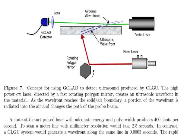 Concept for Continuous Laser Generation of Ultrasound